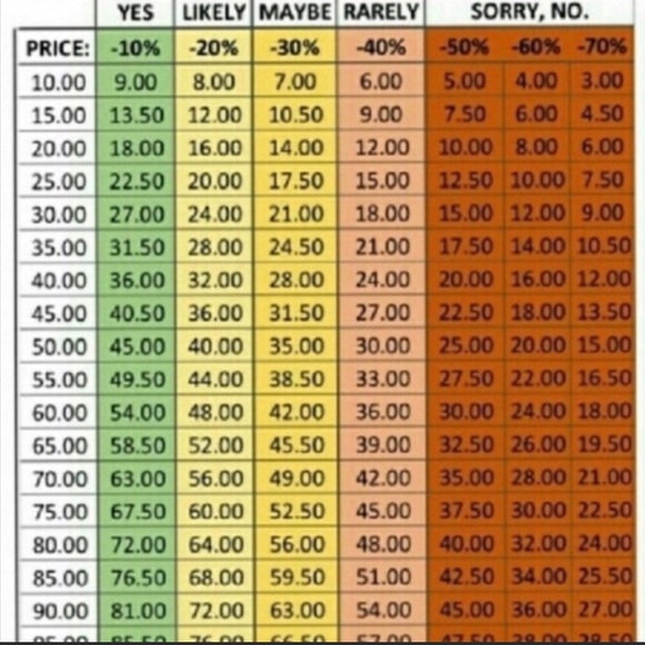 Offers welcome!  Let’s talk! 😊. Please be kind - Picture 3 of 3